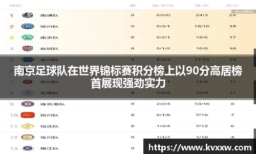 南京足球队在世界锦标赛积分榜上以90分高居榜首展现强劲实力